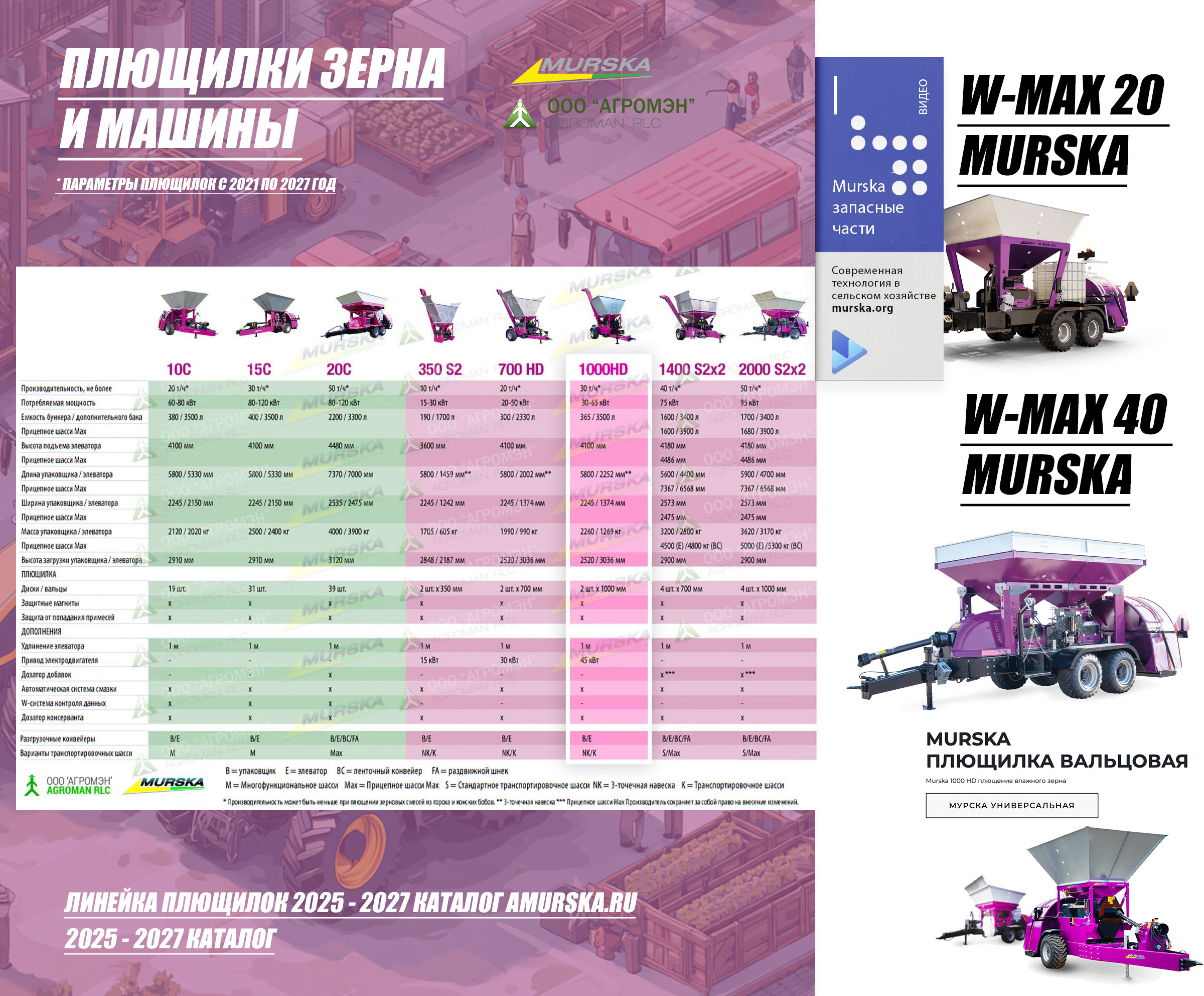 плющилки зерна , плющилки зерновых, заказать плющилку, консерванты для плющения, купить консерванты для силоса и сенажа, запчасти плющилки зерновых, запасные части дисковые мельницы плющилки