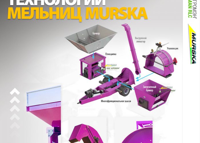 Удобство хранения плющеного зерна - в рукавах или буртах